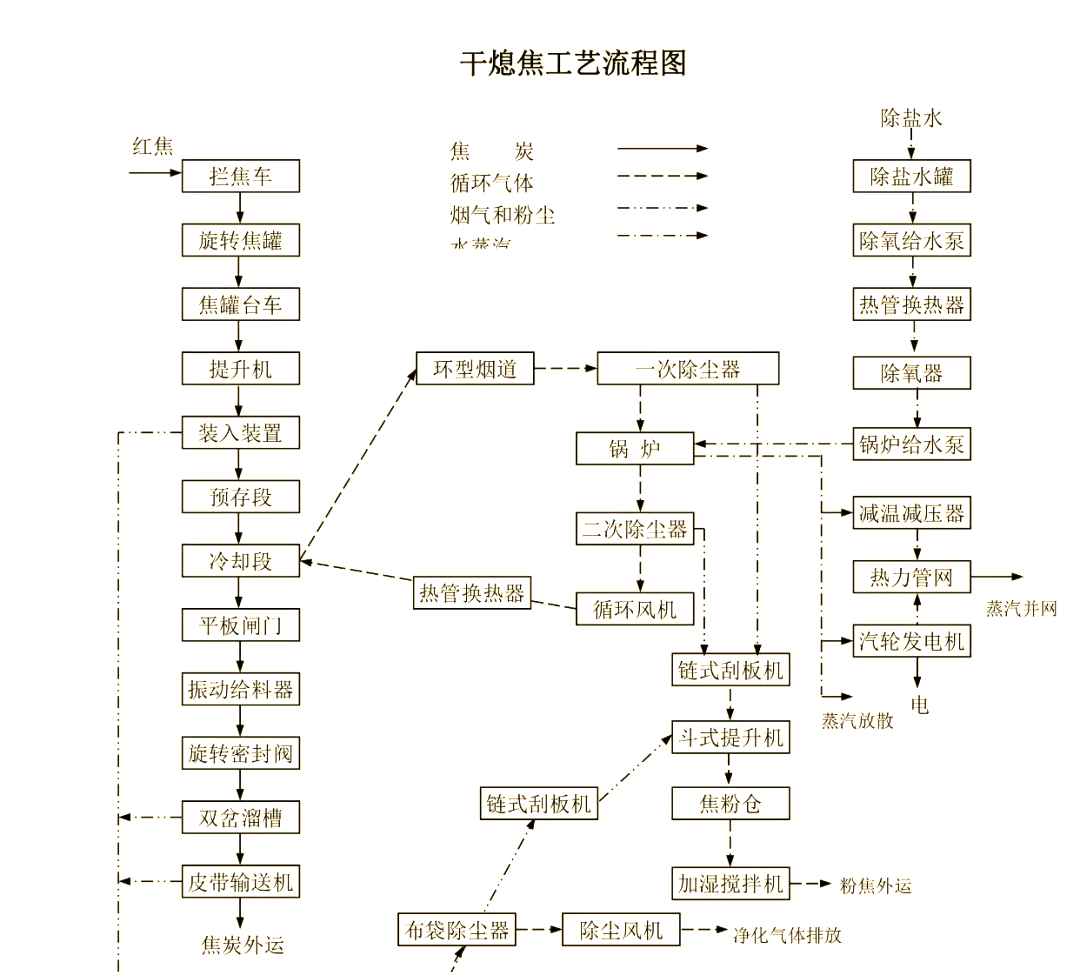 焦炭市场风云再起:解读最新行业动态