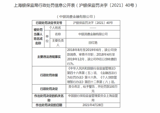 中銀消費金融貸款調查,審查不盡職,近兩年業績持續下滑