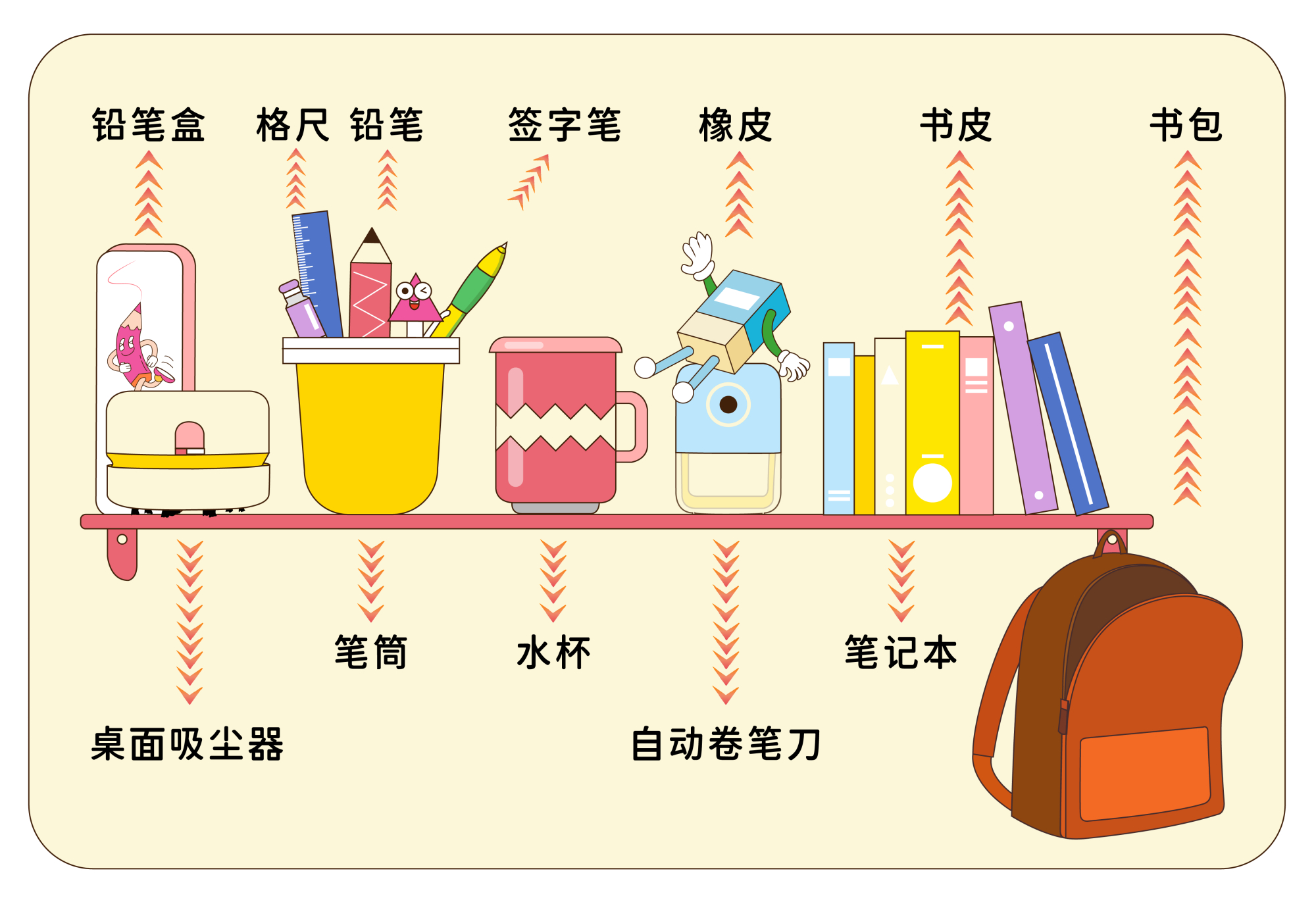 找到学习状态,那么就要给孩子一种仪式感—和孩子一起准备开学用品