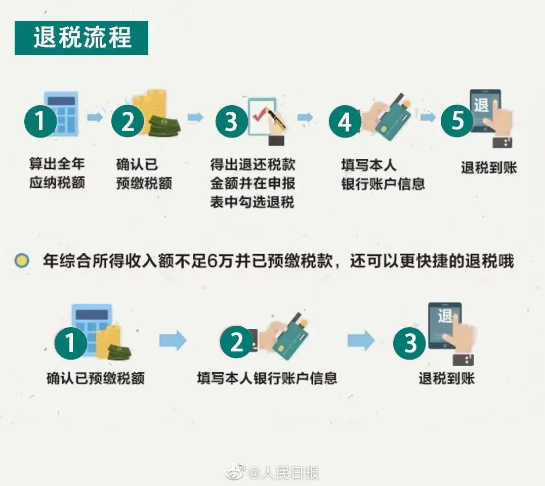 一年银行卡流水5万退税多少 baijiahao.baidu.com