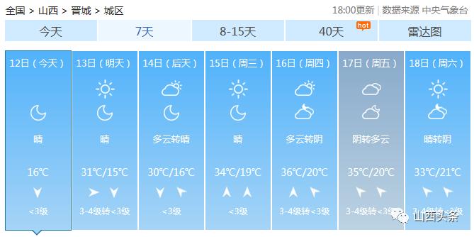 晴间多云天气图片