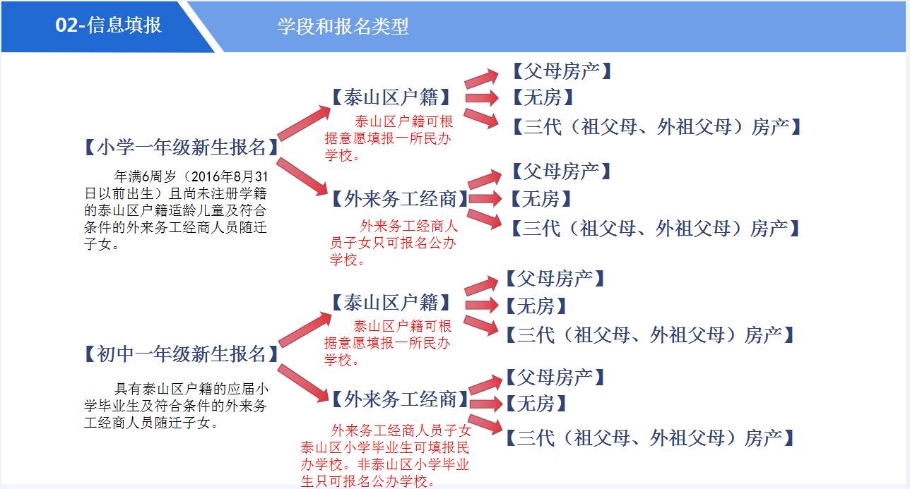 泰安市泰山區: