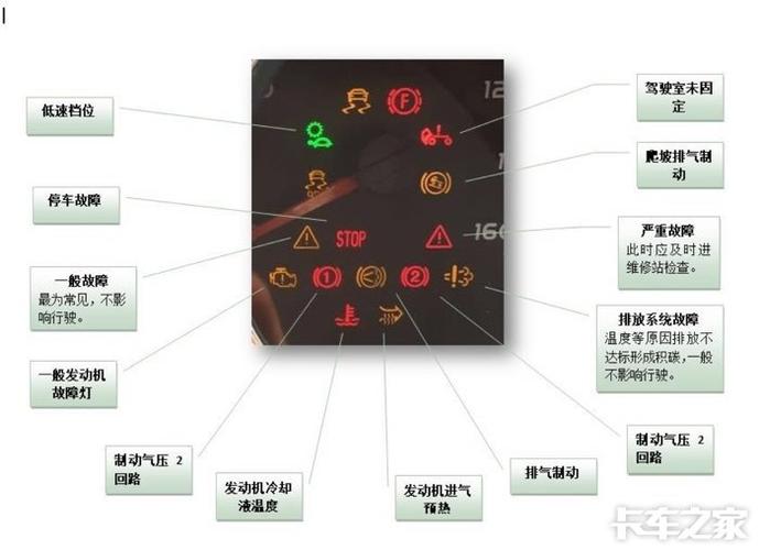 重汽故障灯一览表图片