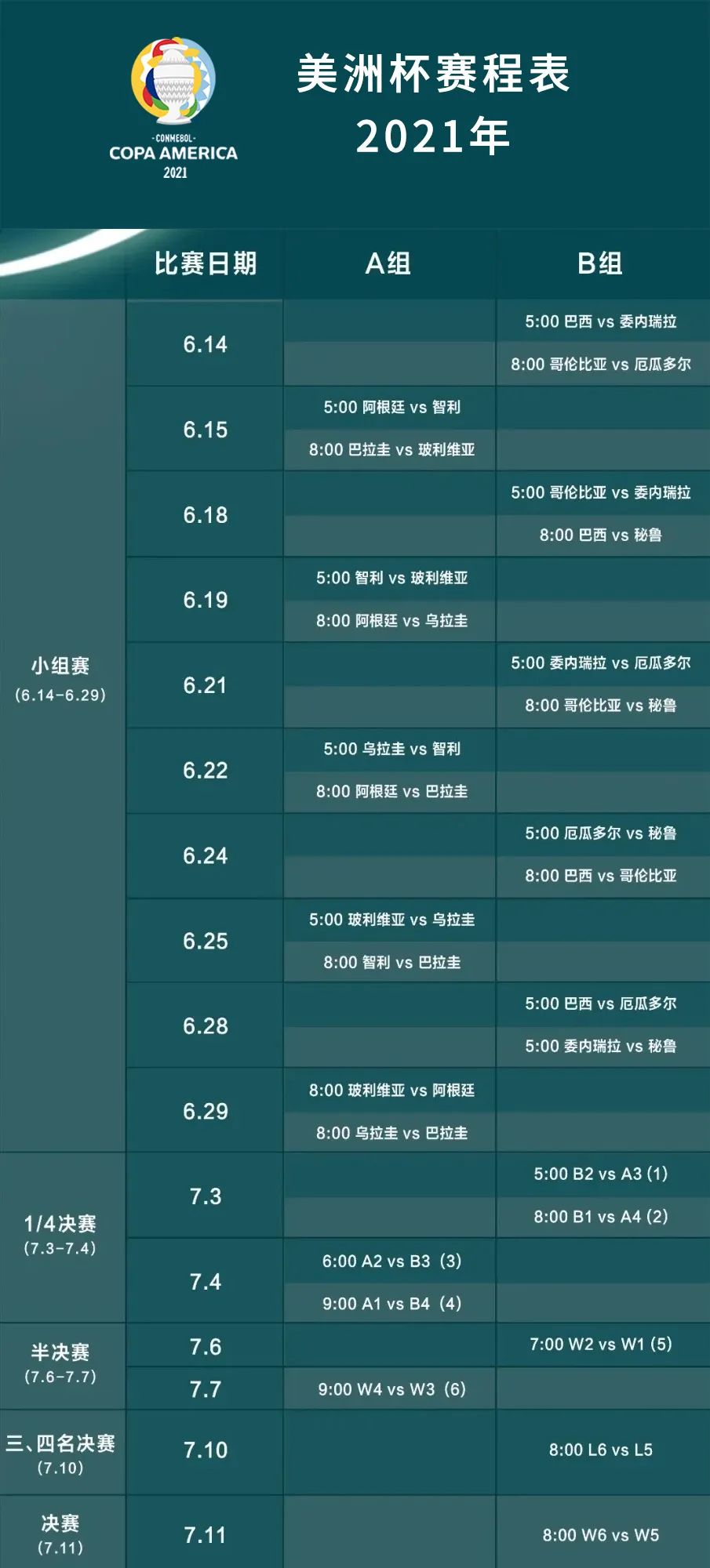 美洲杯|赛程表:6月19日 08:00 阿根廷 vs 乌拉圭