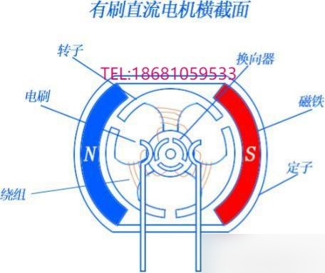 直流无刷电机的工作原理=直流无刷电机的工作原理?