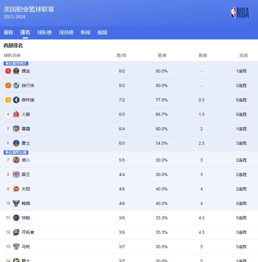 nba火箭赛程表图片