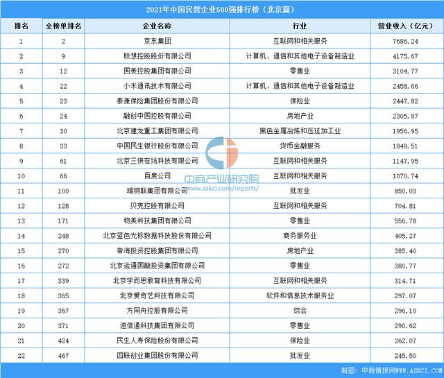大型企业划分标准2021