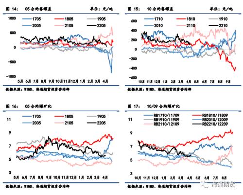 【黑色金属系列——钢材周报】弱现实与强预期博弈，钢价高位振荡