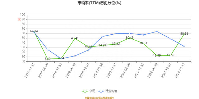 立霸股份:2023年上半年净利润同比增长110.68% 拟10派10元
