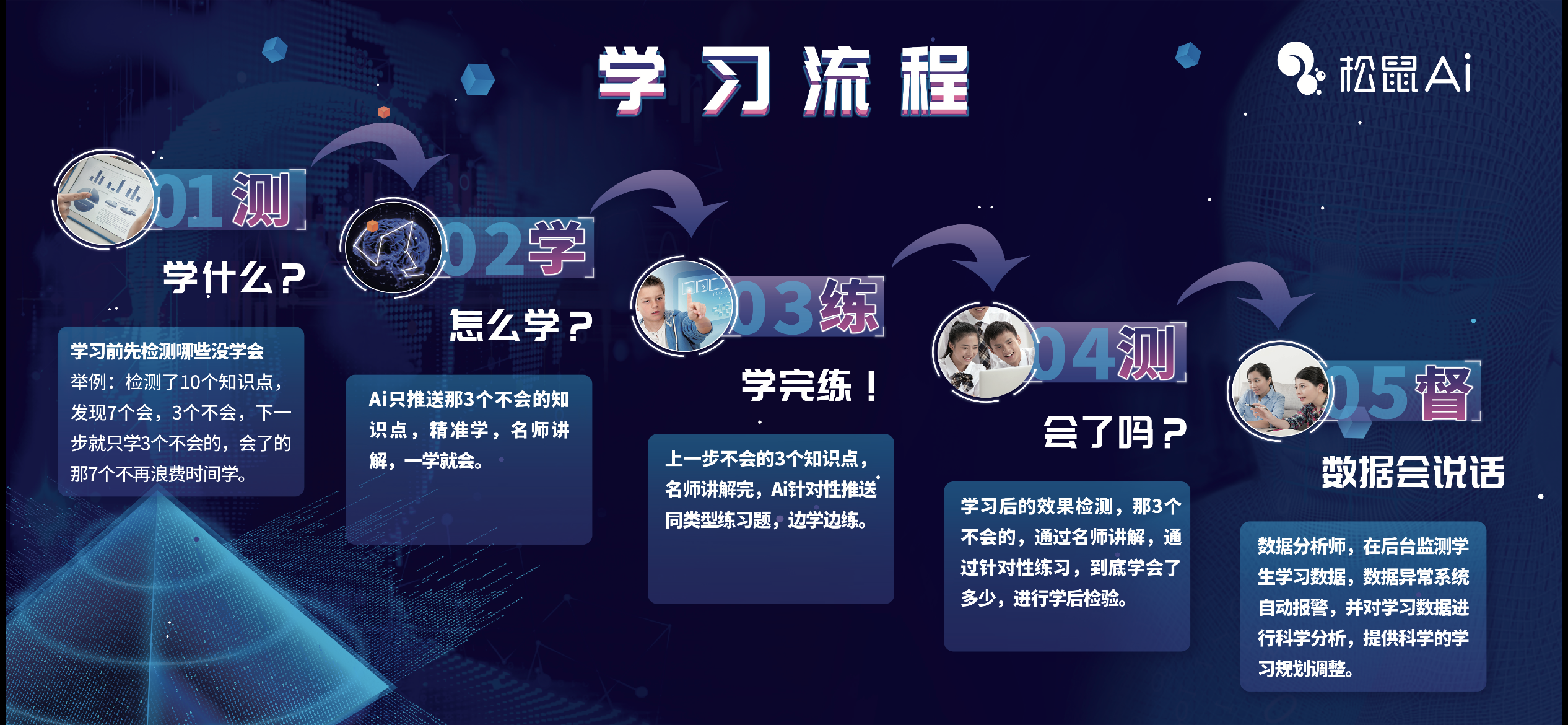 松鼠ai智能系统世界公认学习方法 五个专注小技巧