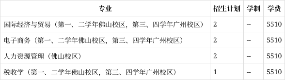 广东财经大学专业有哪些(广东财经大学专业有哪些专业)