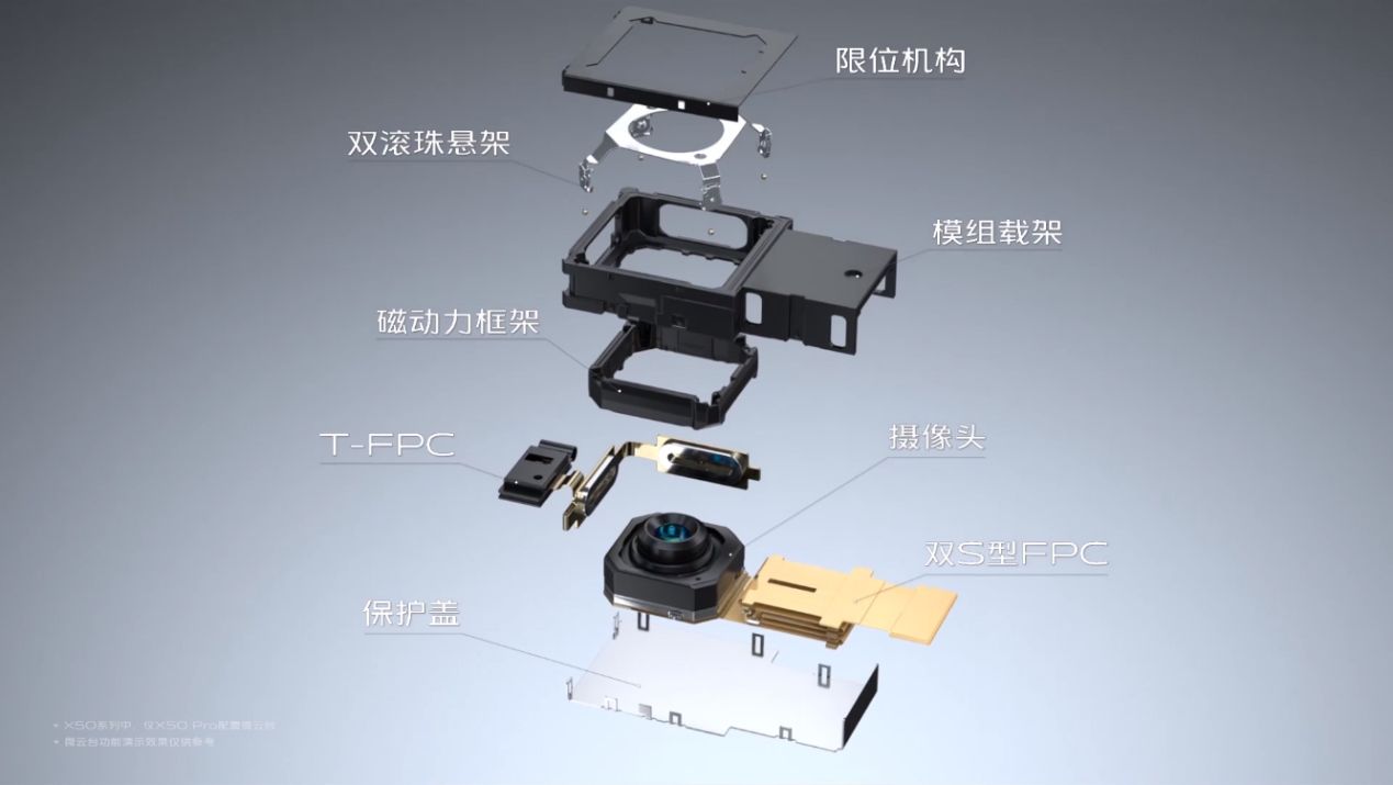 苹果13相机详解:imx555 7p镜片 cmos防抖,影像霸主降临