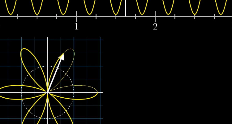 sa函数的傅里叶变换
