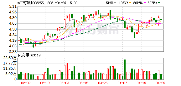 *st海陆股东户数下降2.84,户均持股7.78万元