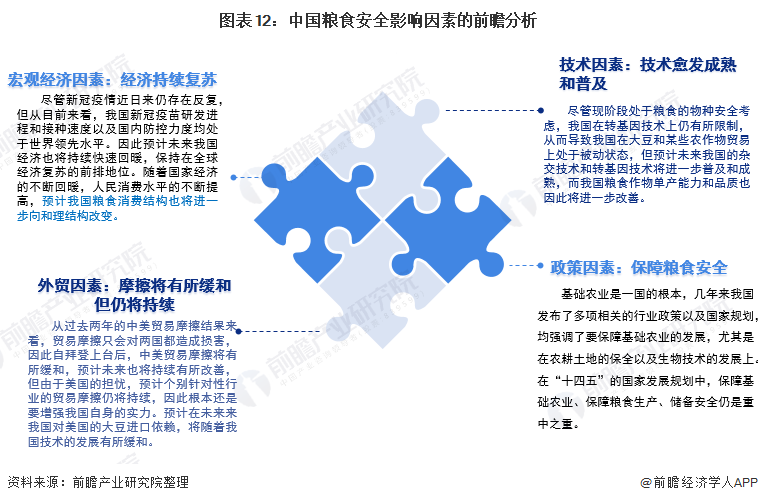 深度分析!十张图了解2021年中国粮食安全问题:多因素影响我国粮食安全