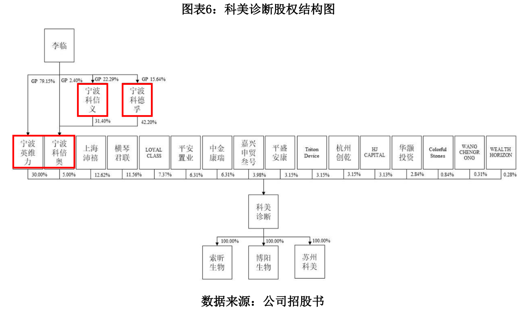 科美诊断核心设备依赖外购,ipo前夕分红10亿被指"圈钱"