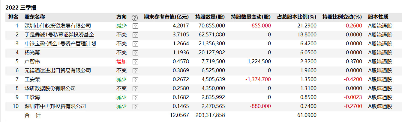 包含xx锦绣山河一号私募证券投资基金的词条