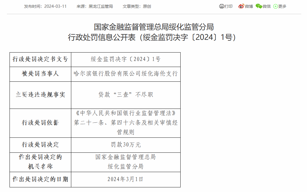 哈尔滨银行全国分布图图片