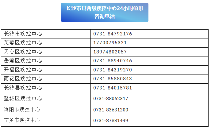 长沙最新疫情图片