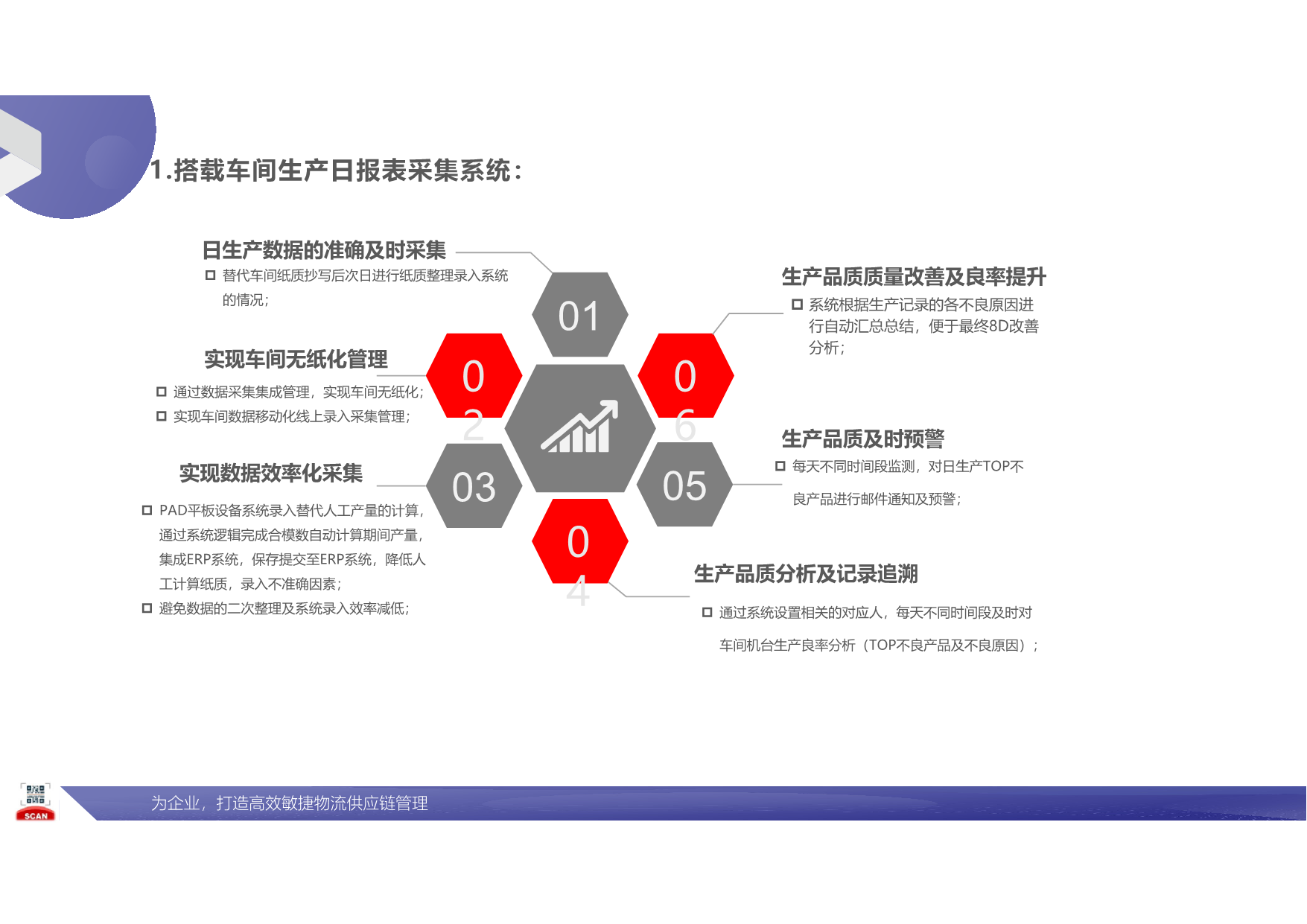 基于鼎捷tiptop/t100 erp实现wms智能物流仓库pda扫码平台