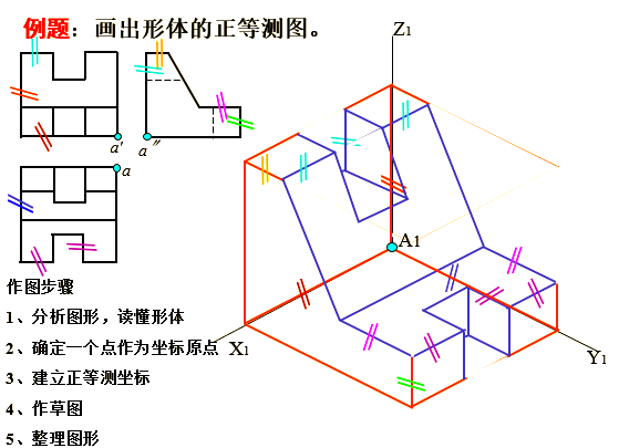轴测投影:从原理到画法的全面指南