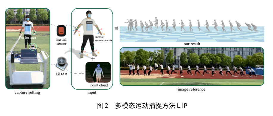 imu 激光雷达实现大规模动作捕捉