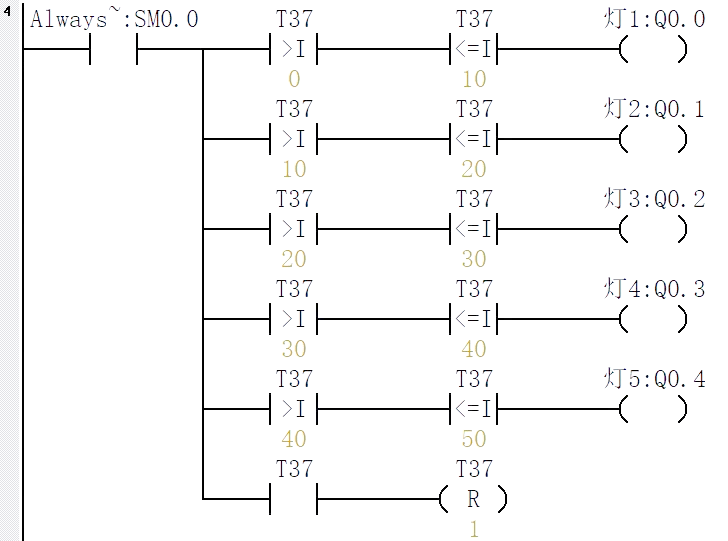 西门子200smart plc编程:实现流水灯控制的超简单方法