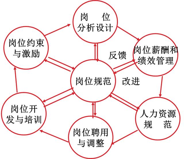 管理能力提升117:組織得法,事半功倍