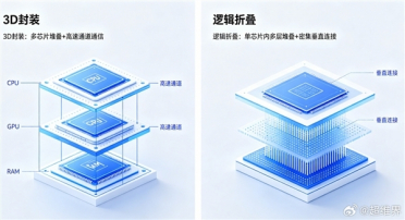 华为发布韬定律破局！黄仁勋：这对台积电并不是威胁 依旧领先10年