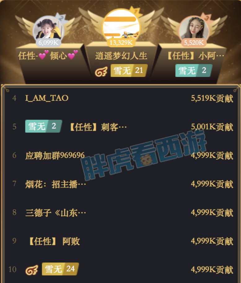 梦幻西游:西妹妹签约90068,原因是看中了公会人气!
