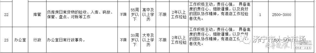 招经理,主管,前台,财务等,济宁市黄淮宾馆招聘60人