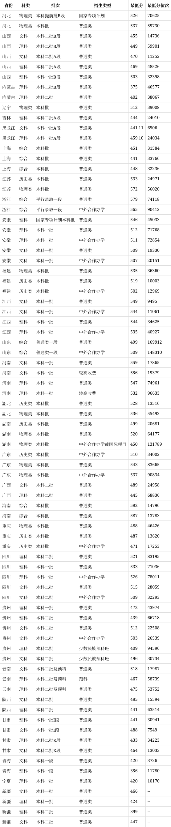 上海电机学院地址在哪里?(2024高考参考)