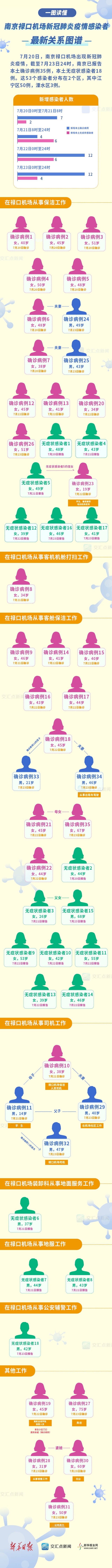 南京禄口疫情图片