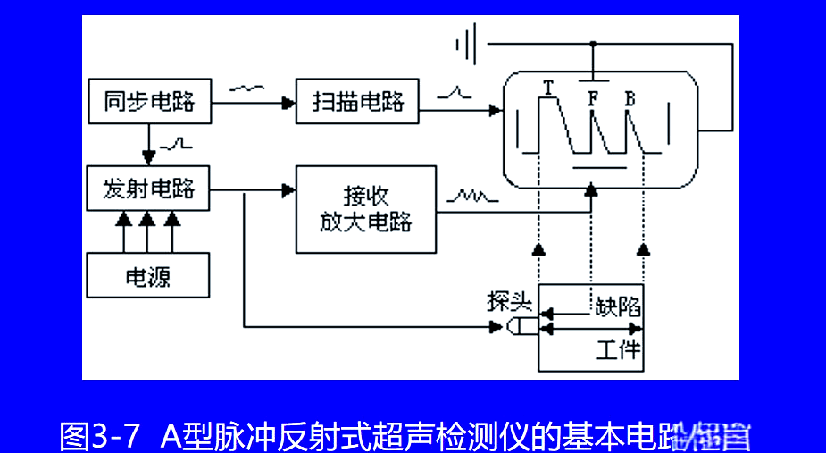 超声检测仪的多样分类及工作原理
