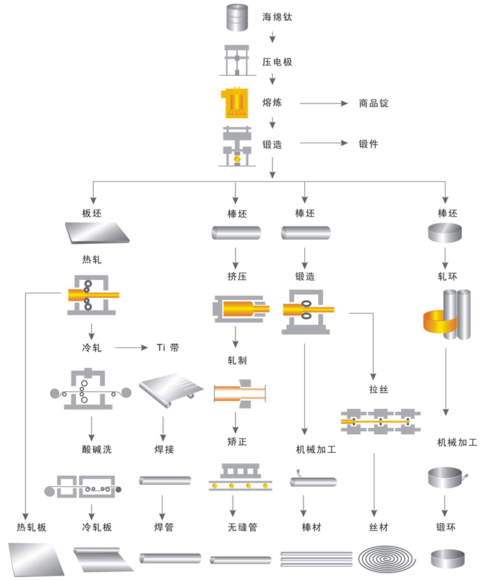 方程豹钛7长续航版上市：品控问题真改好了？-有驾
