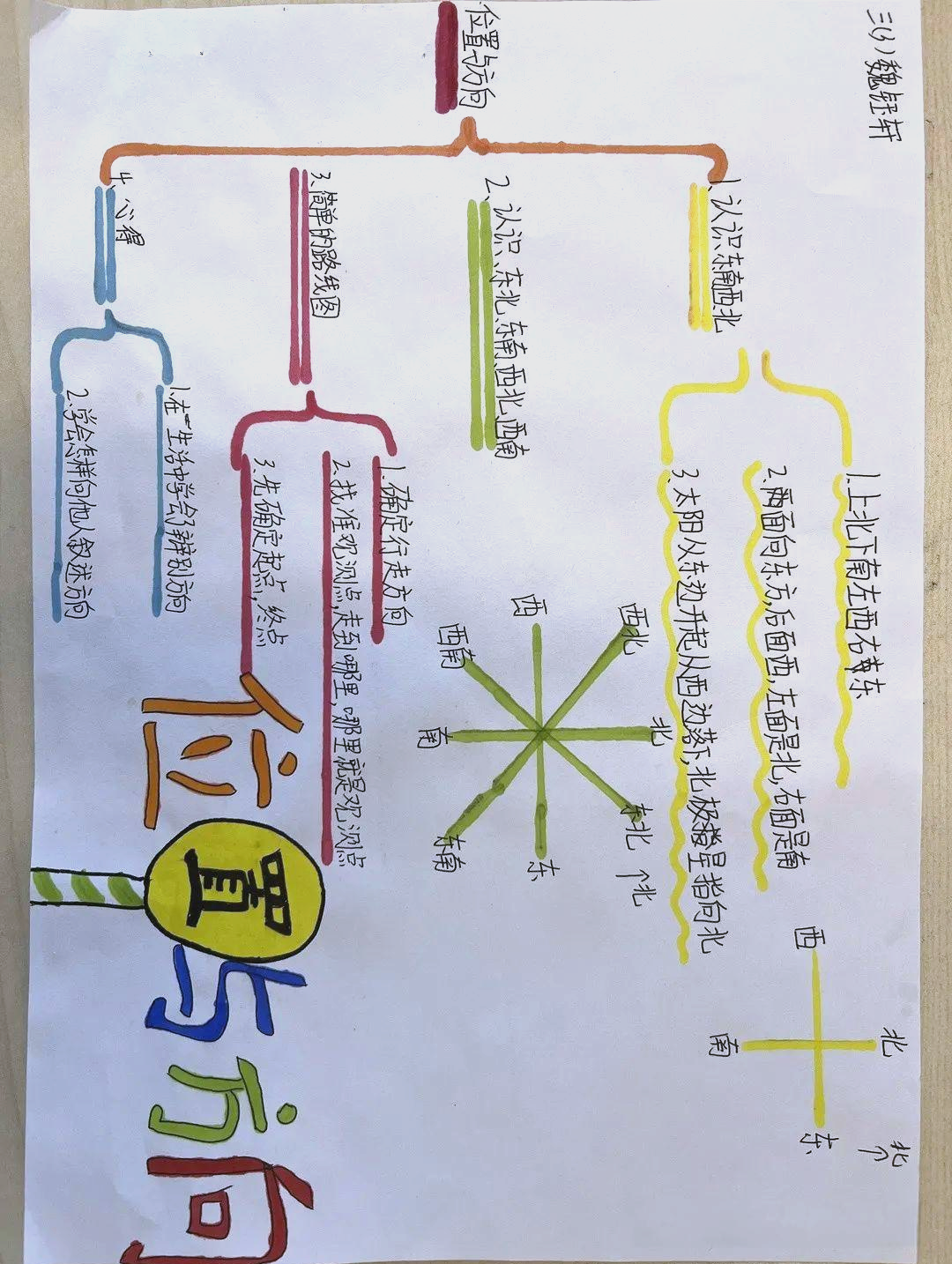 固安六小《位置与方向(一)》数学单元学习分享