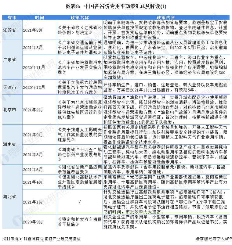 2021年中国及31省市专用车行业政策汇总及解读(全)新能源专用车成为
