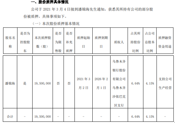 汇嘉时代控股股东潘锦海质押1950万股 用于支持公司生产经营