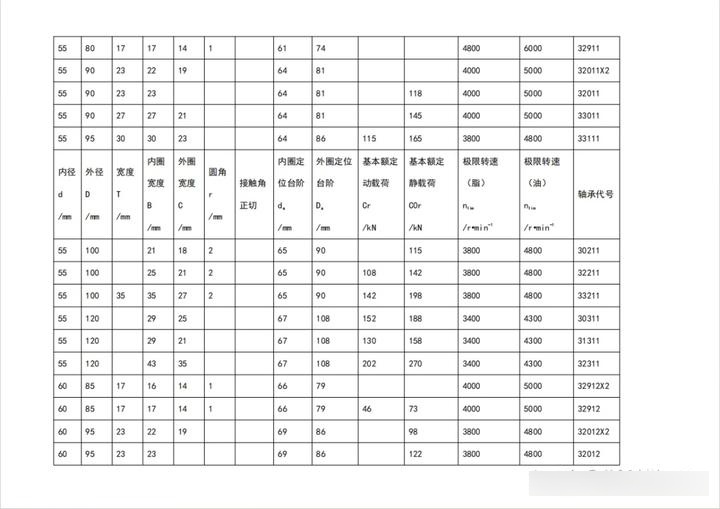 圆锥滚子轴承型号尺寸对照表