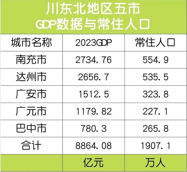 达州如果想要赶超南充成为川东北第一城,宣汉县将是其中最大变数