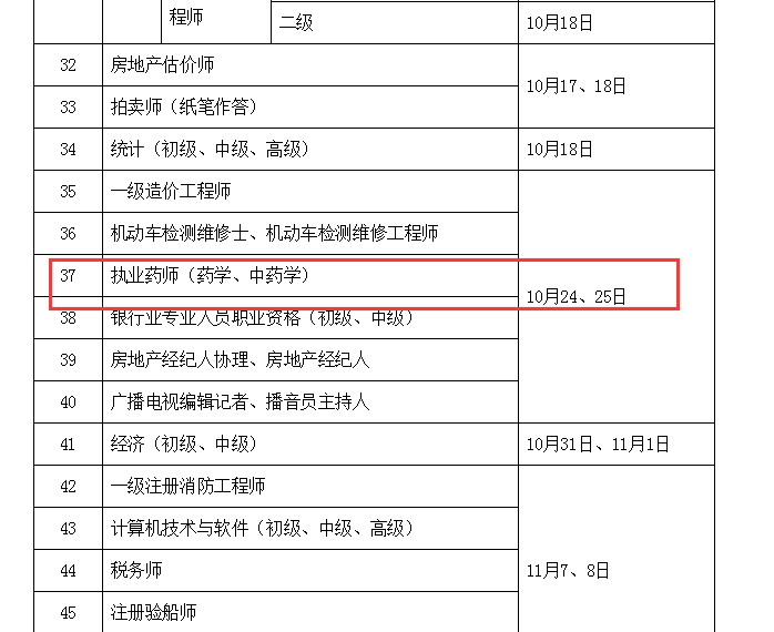 2020年执业药师考试时间及分数线标准