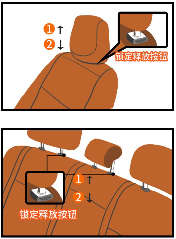头枕太靠前倾斜怎么调