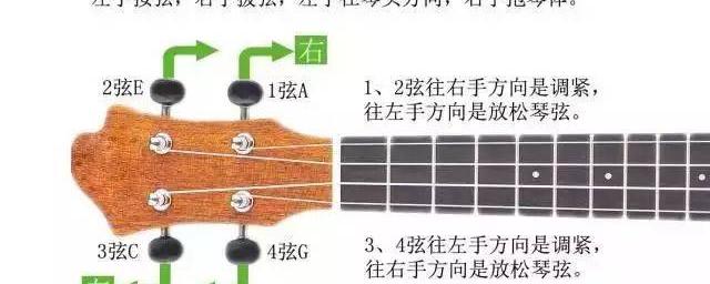 尤克里裡調音順序1—4