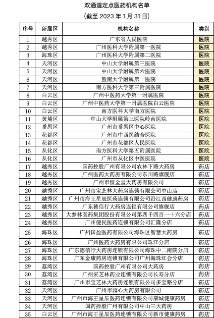 291种药品纳入广州医保双通道,全市30家药店购药可统筹报销