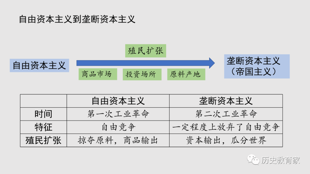 纲要下