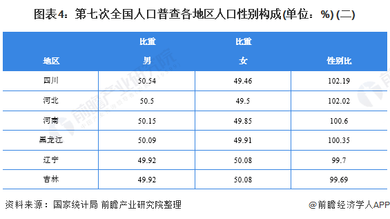 2021年人口普查表图片