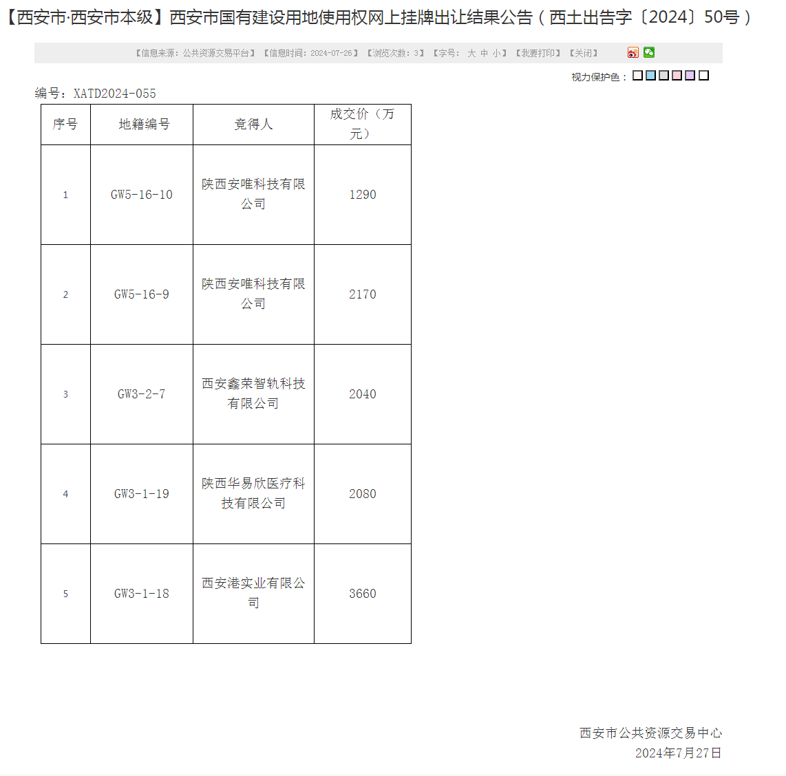 西安市出让五宗国有建设用地使用权,成交价11240万元