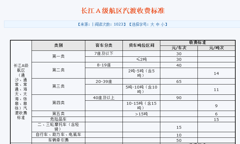 码头收费价目表图片