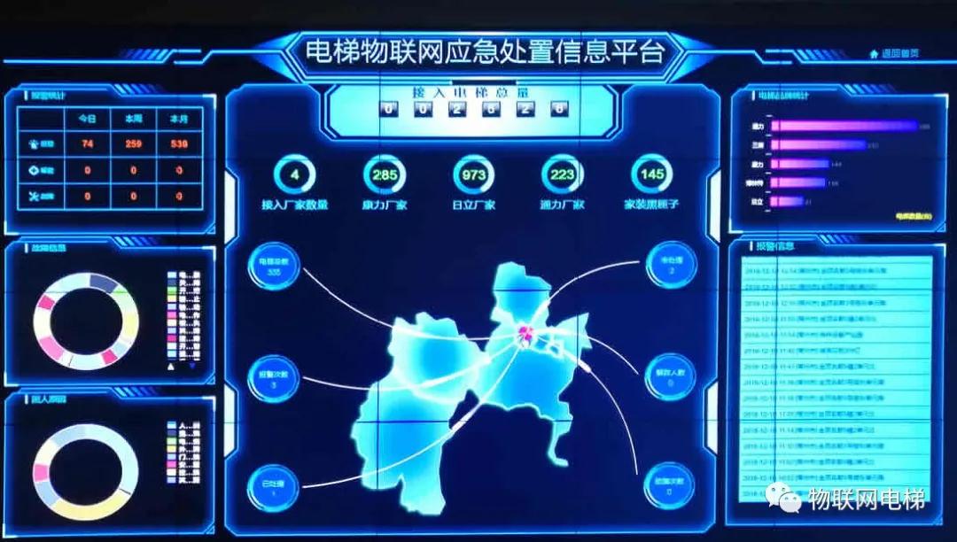 百度爱采购首页 商品专题_系统电梯,是大楼内的主要垂直交通工具,它