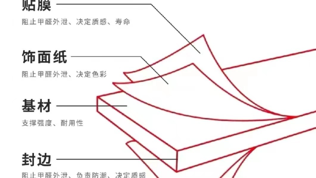 颗粒板和欧松板哪个更好?两者之间的区别你还不知道吗?